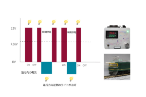 逆起電流