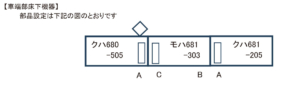 カトー 681系 車端部機器