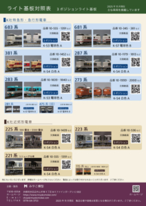 3ポジションライト基板対応表2025-11