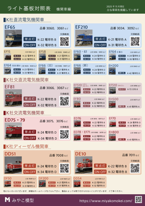 ライト基板対応表2025-11