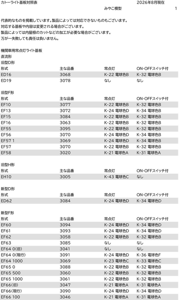 2026-8カトー ライト基板対照表1