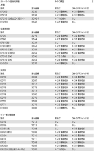 2026-8 ライト基板対照表2