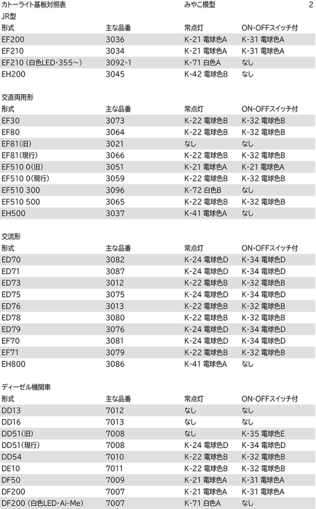 2026-8 ライト基板対照表2