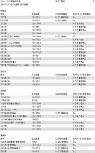 2026-8 ライト基板対照表3